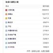 百度用户UID808287611 雷浩克 null 的头像